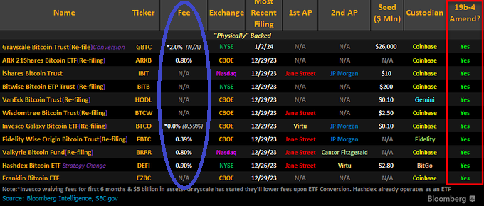 Jóváhagyott Bitcoin ETF-ek