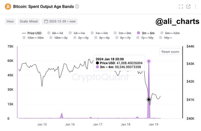 Bitcoin eladás a hálózaton