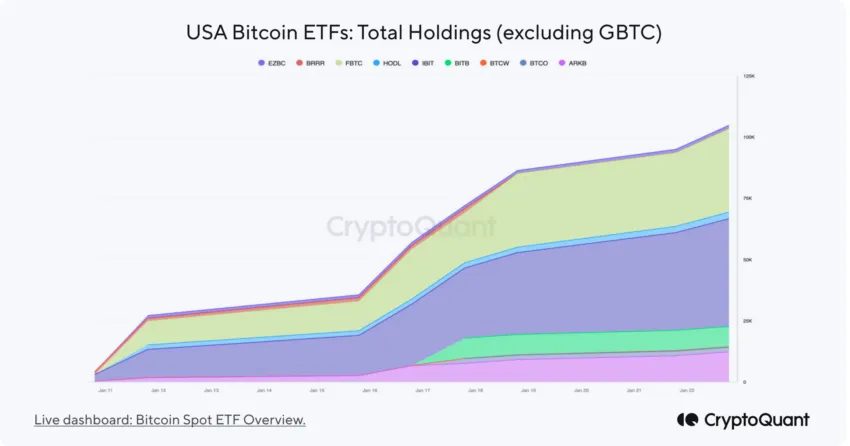 Bitcoin ETF-ben tárolt vagyon