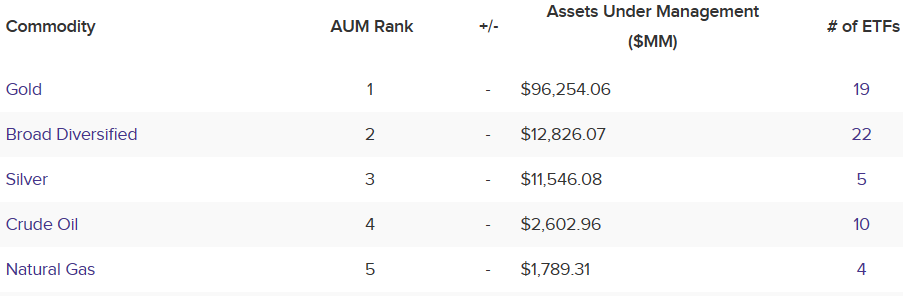 Bitcoin ETF vs Ezüst ETF