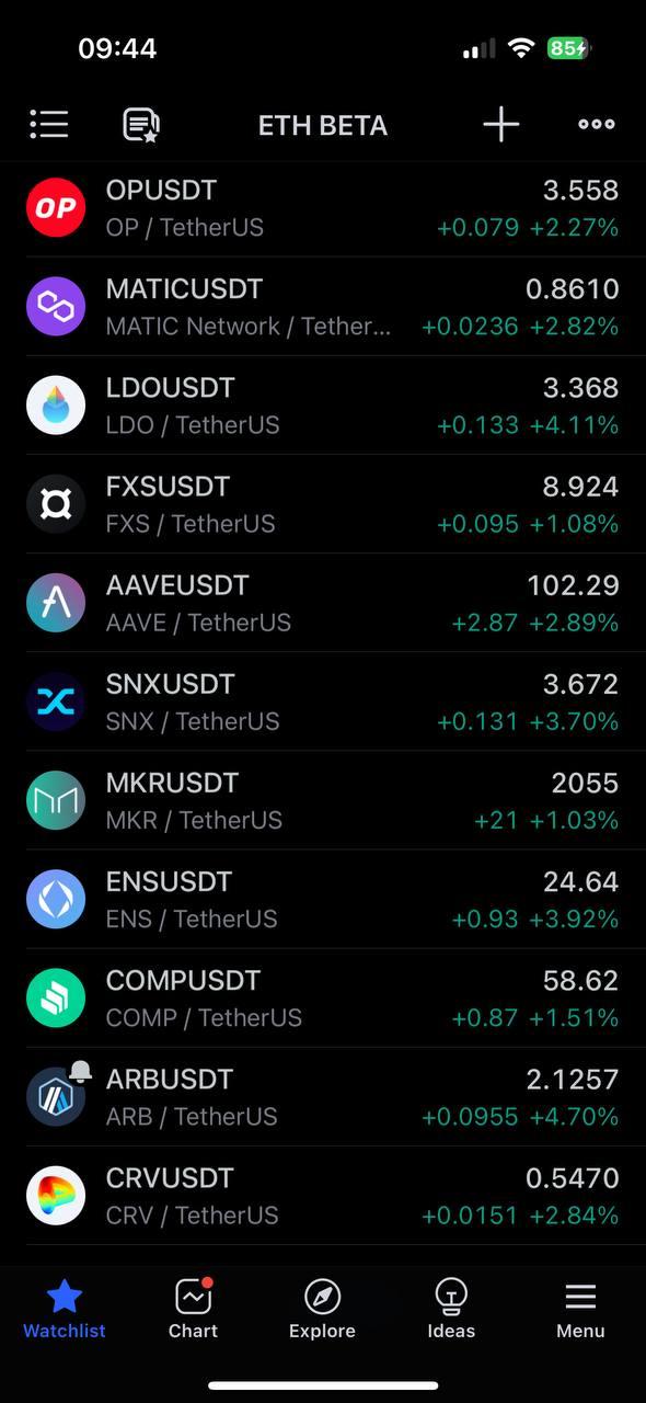 launchpad-xyz-signal-profit