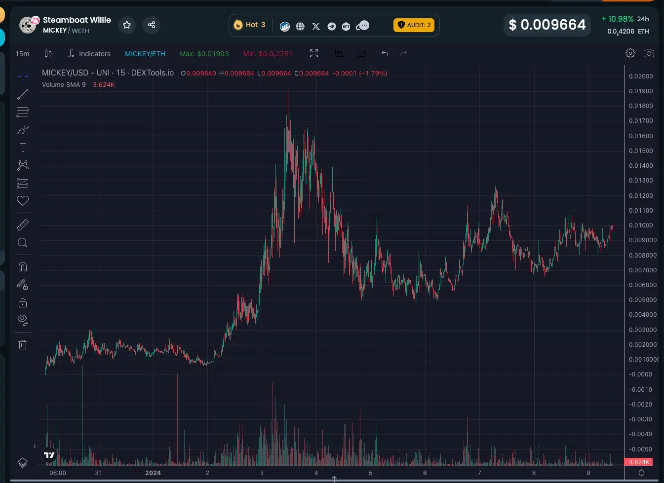mickey-price-chart