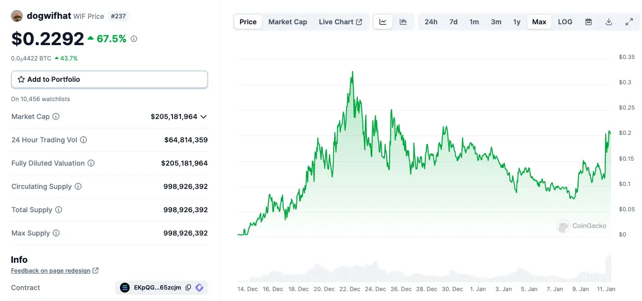 wif-price-chart