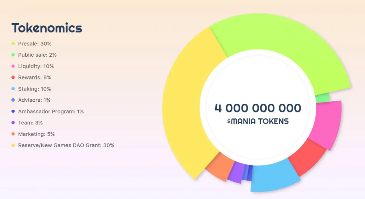 Scapesmania token elosztása