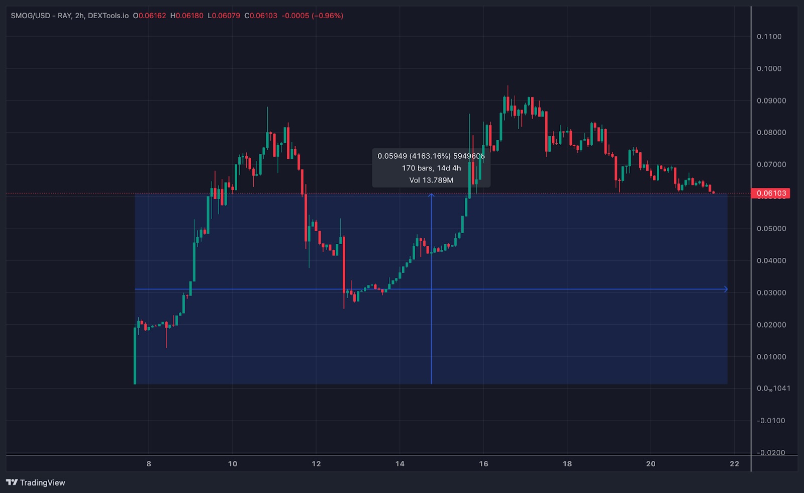 smog-price-chart-01