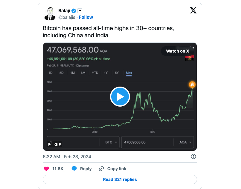 Bitcoin euró