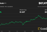 A bitcoin és az ether zöldben, a globális enyhülési ciklus kezdeteként