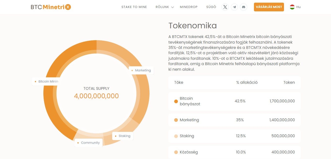 bitcoinminetrix tokenomika