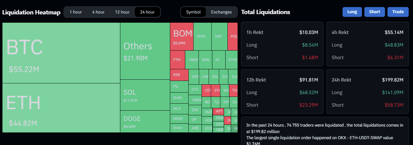 coinglass heatmap