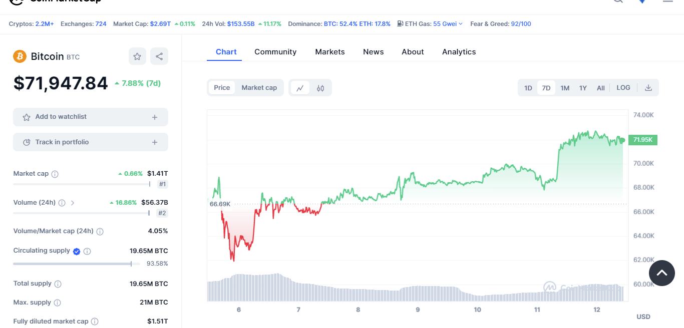 coinmarketcap bitcoin