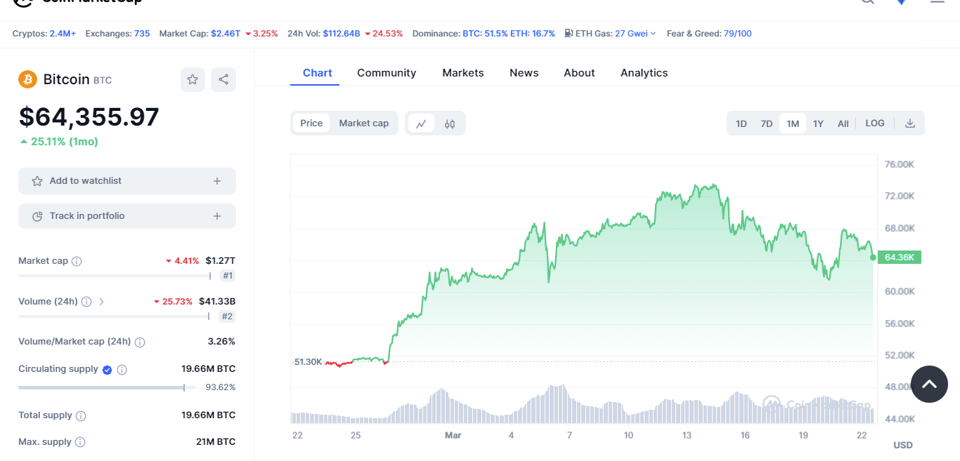 coinmarketcap btc