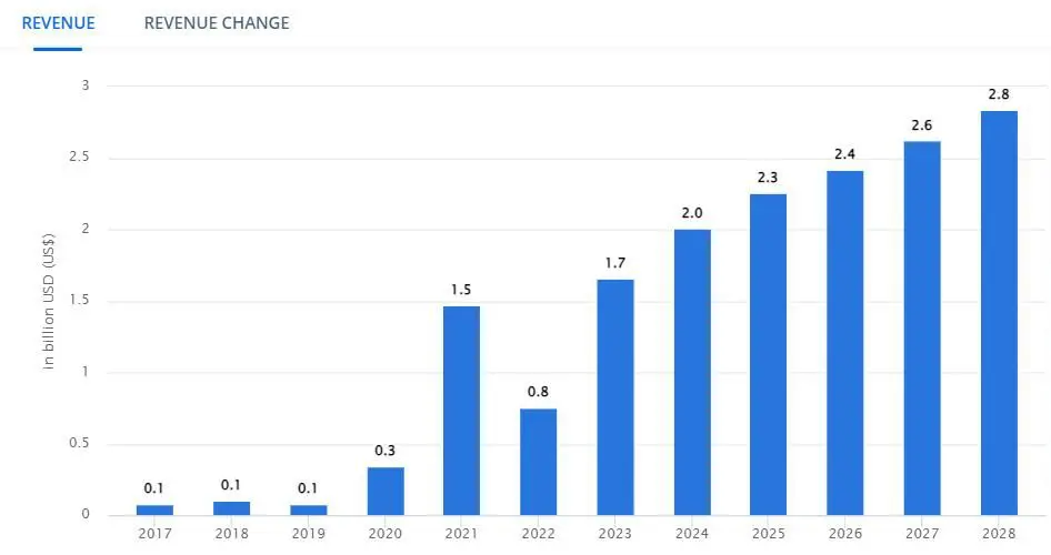 orosz kripto statista