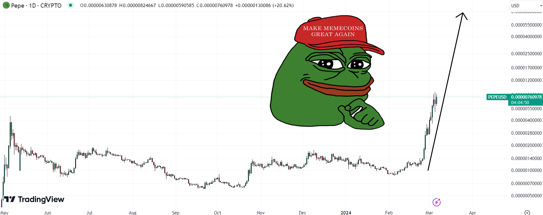 pepe-peen-chart