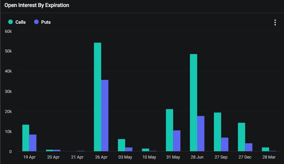 BTC OI