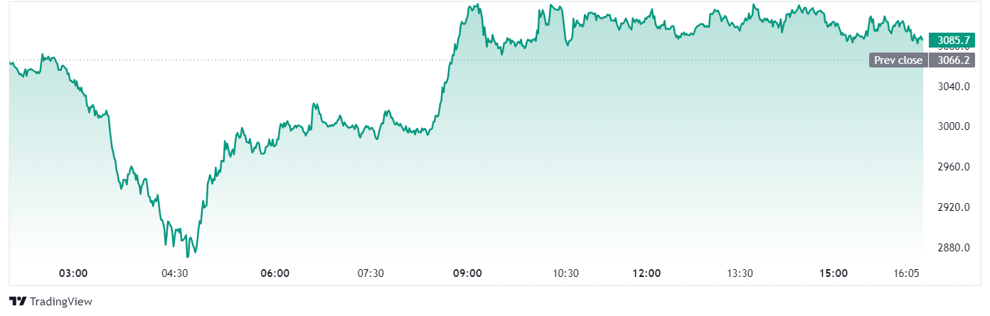 ETH usd