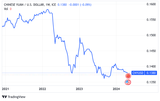 Kína jüan usd árfolyam