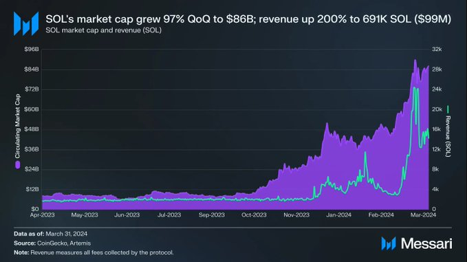 SOL market cap