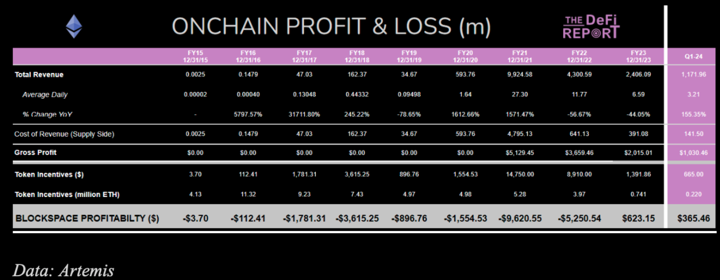 Ethereum