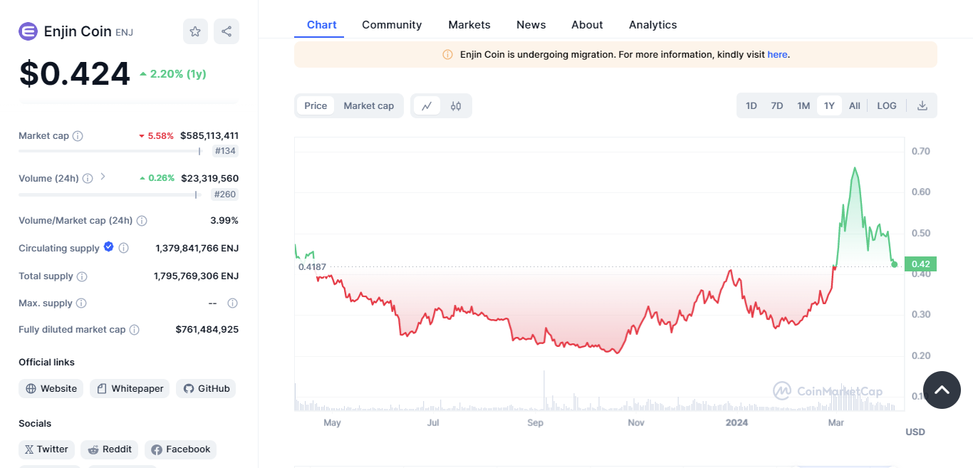 coinmarketcap enjin