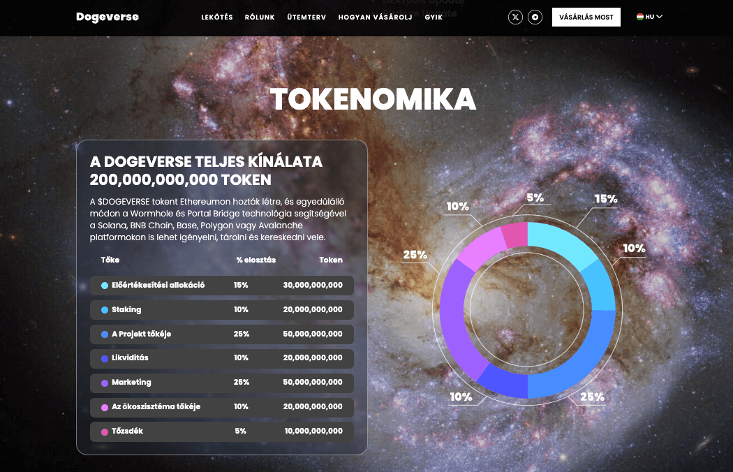 dogeverse tokenomika