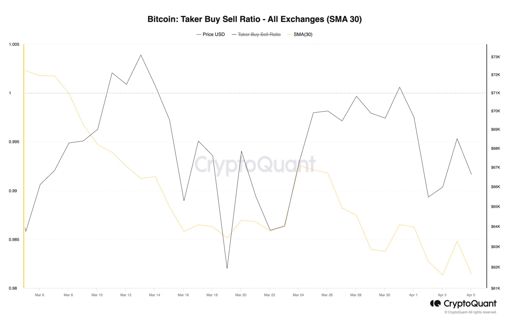 Bitcoin vételi és eladási mutató