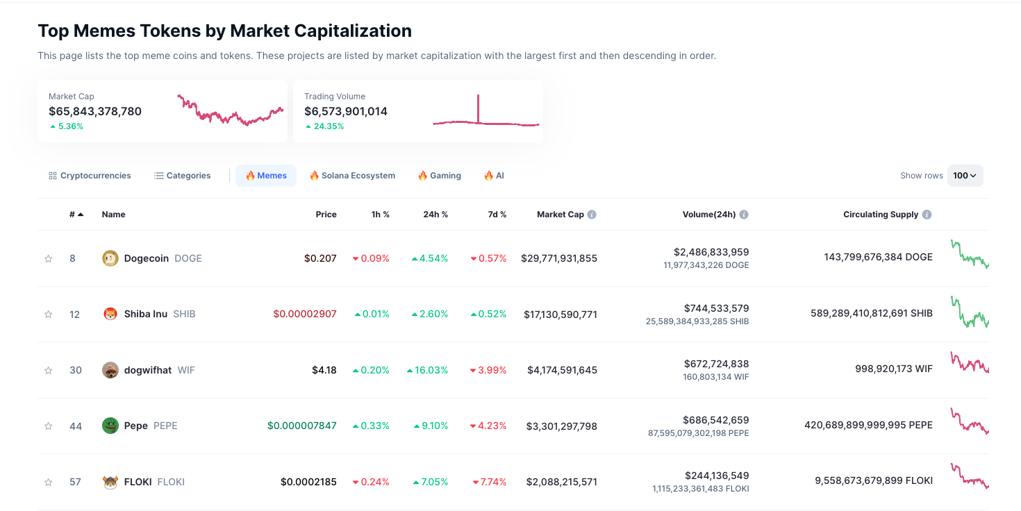 meme ermek coinmarketcap