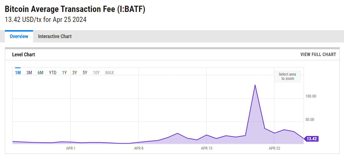 bitcoin tranzakciós díj