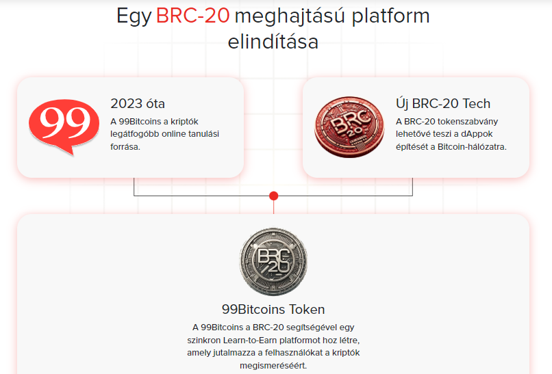 99Bitcoins BRC-20