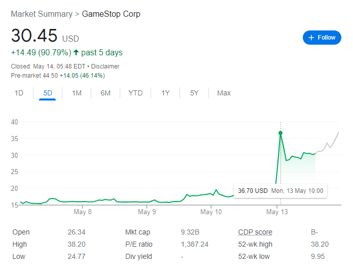 Gamestop árfolyam