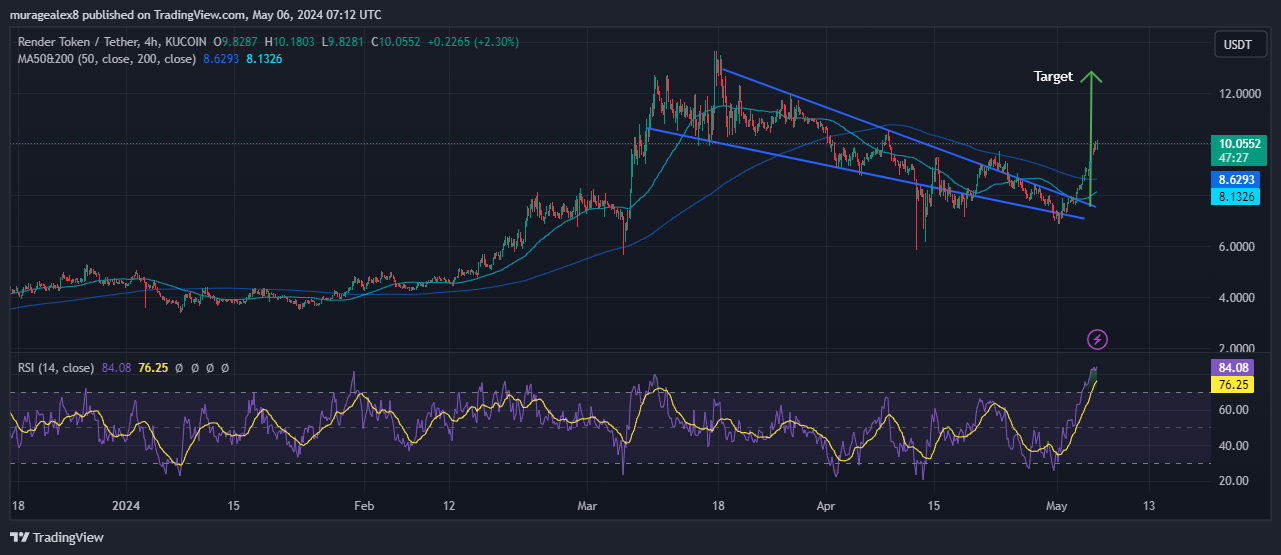 Render USDT