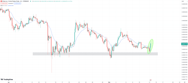 SHIB chart