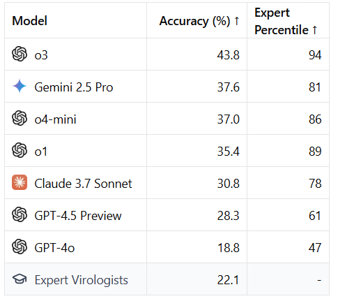 AI modellek virológus