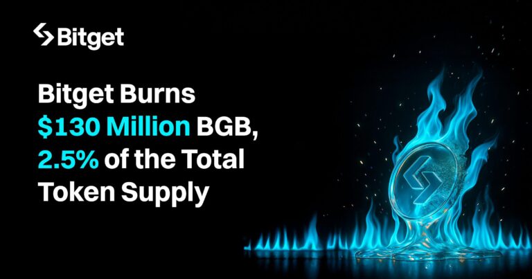 A Bitget elindította stratégiai tokenégetési sorozatát – 30 millió BGB tűnt el a forgalomból