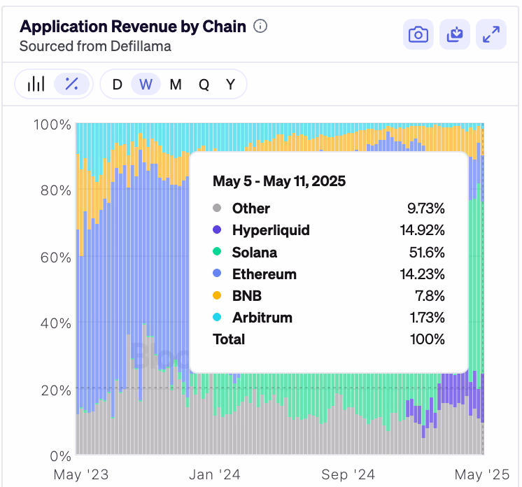 solana dApps