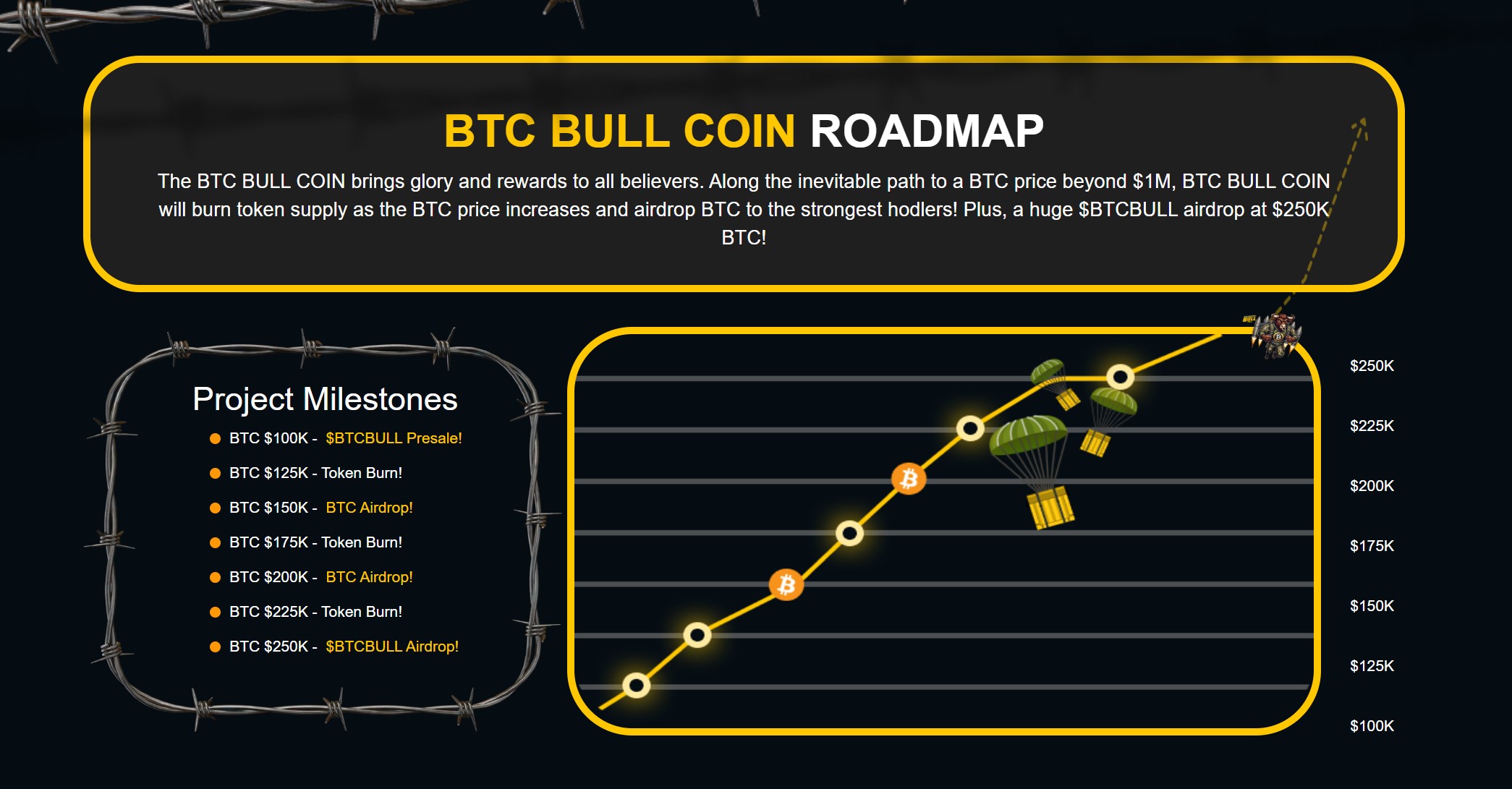BTC BULL mérföldkövek feltörekvő mém érmék