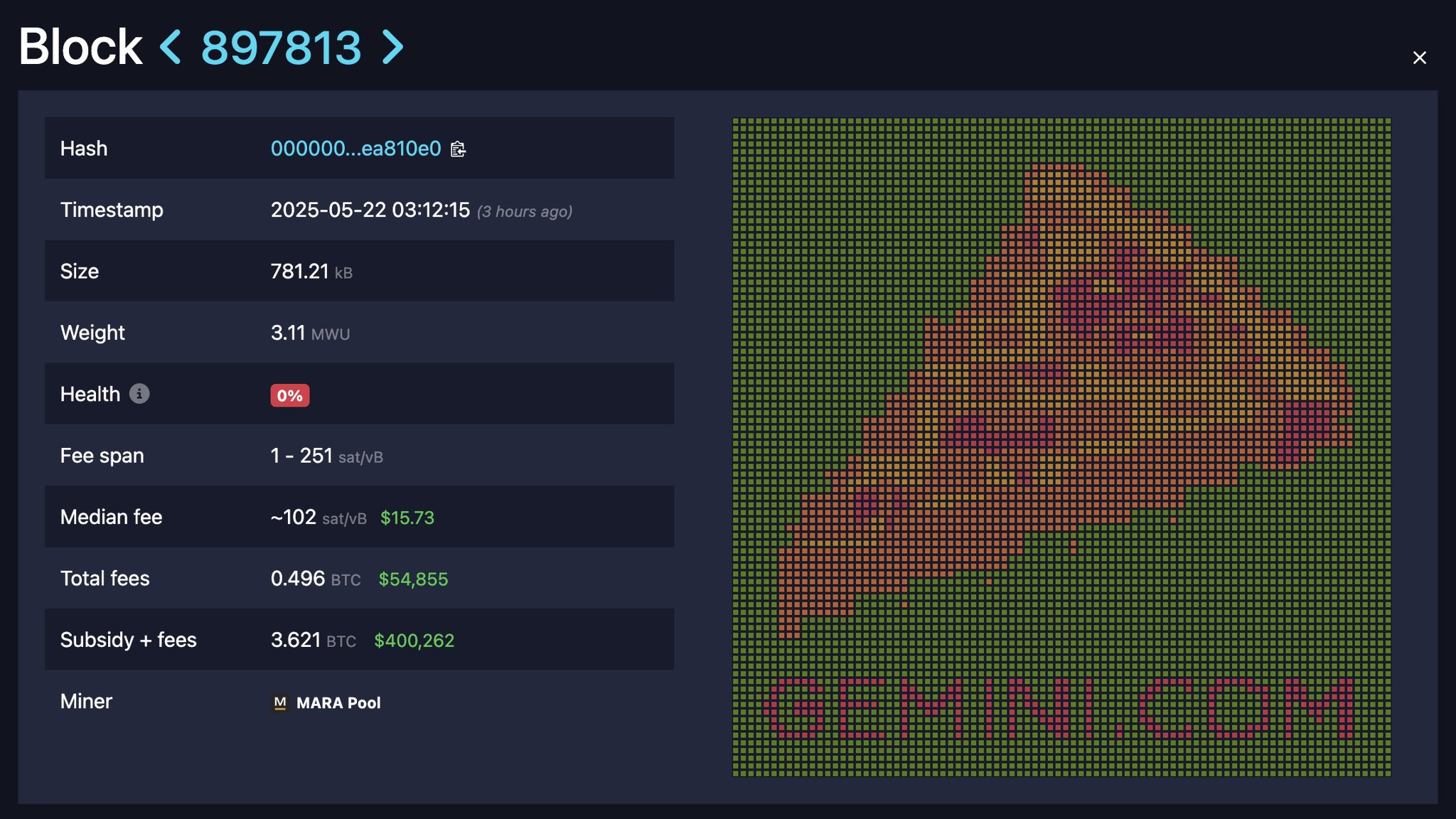 Pizza blokk a Bitcoin blokkláncán