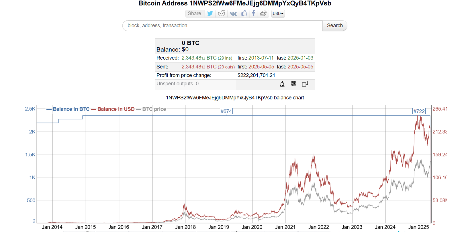 Bitcoin-bálna