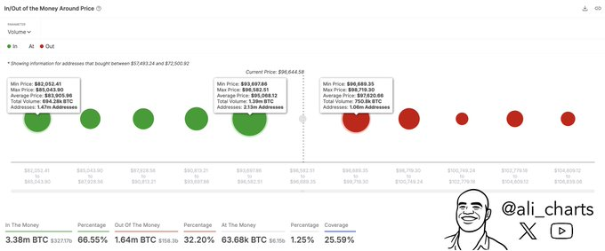 Bitcoin támasz és ellenállás szintjei