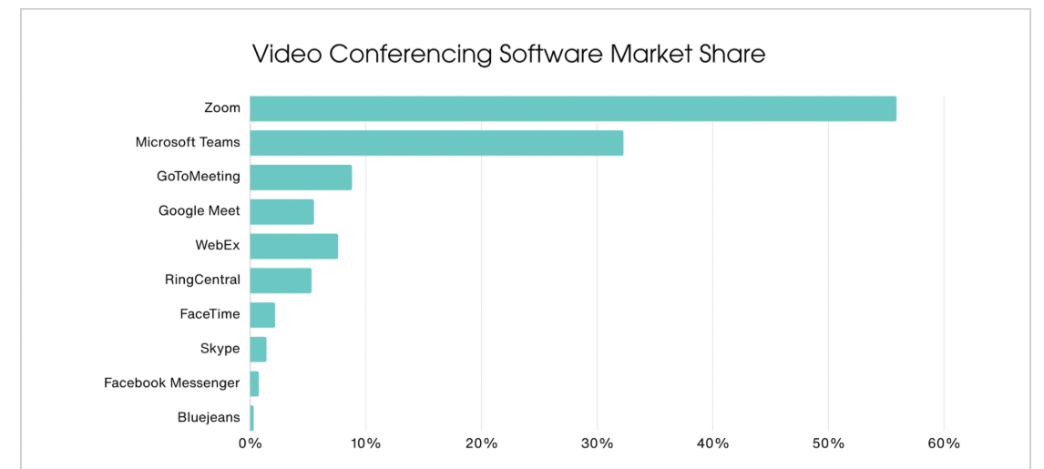 Skype és Teams