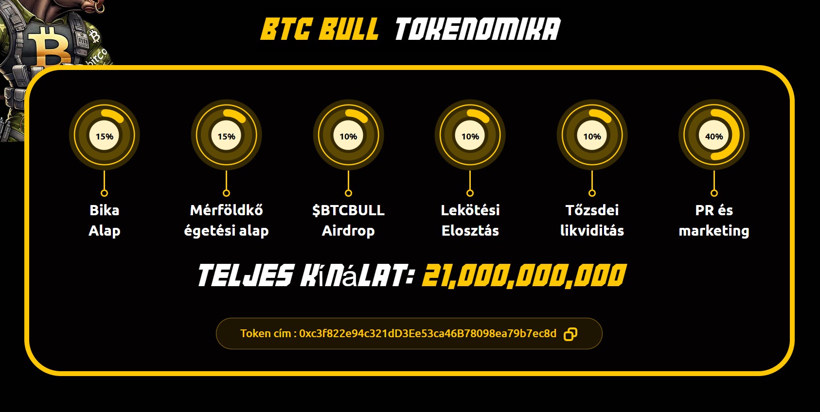 BTC Bull Token tokenomika