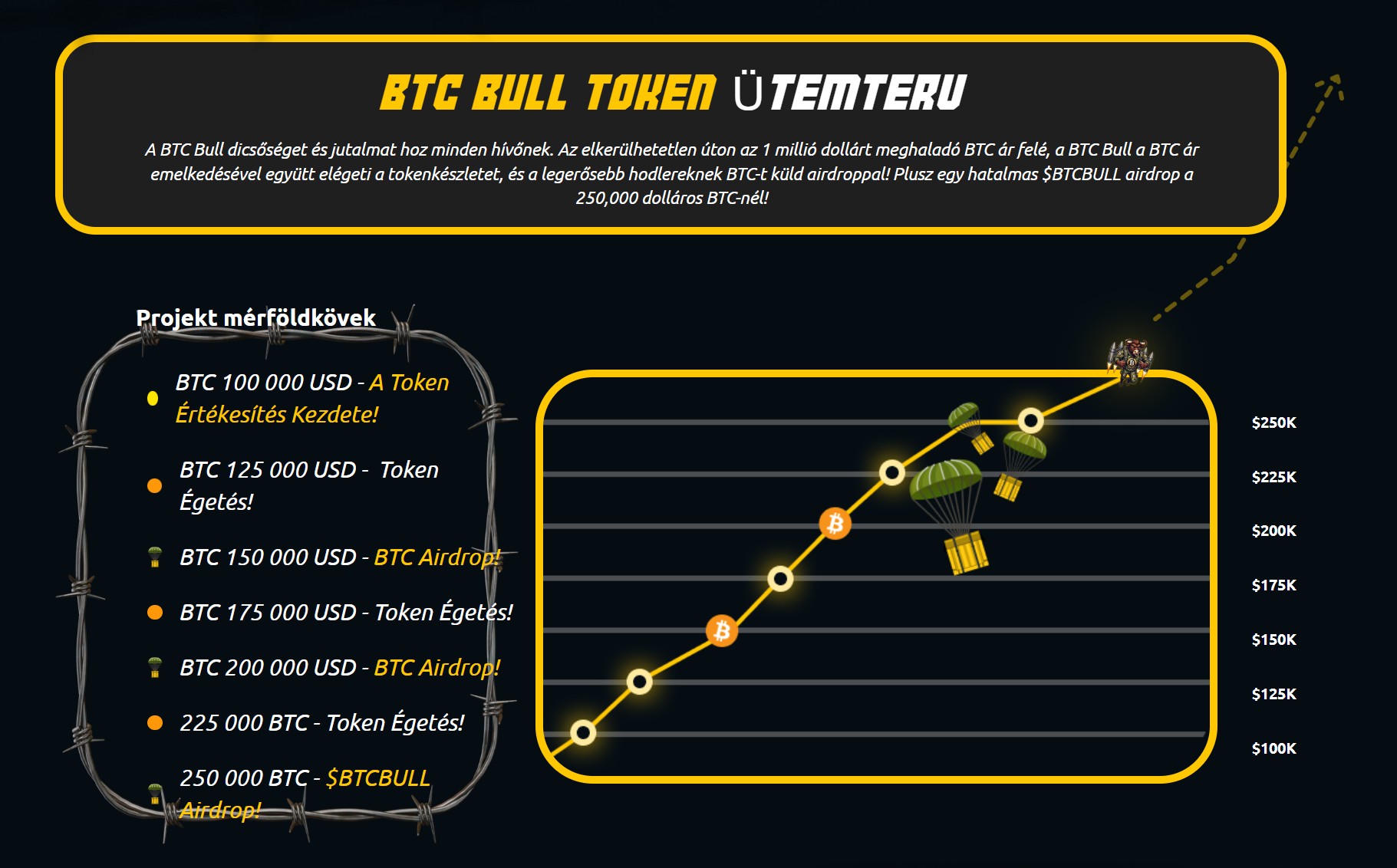 BTC Bull mém érme