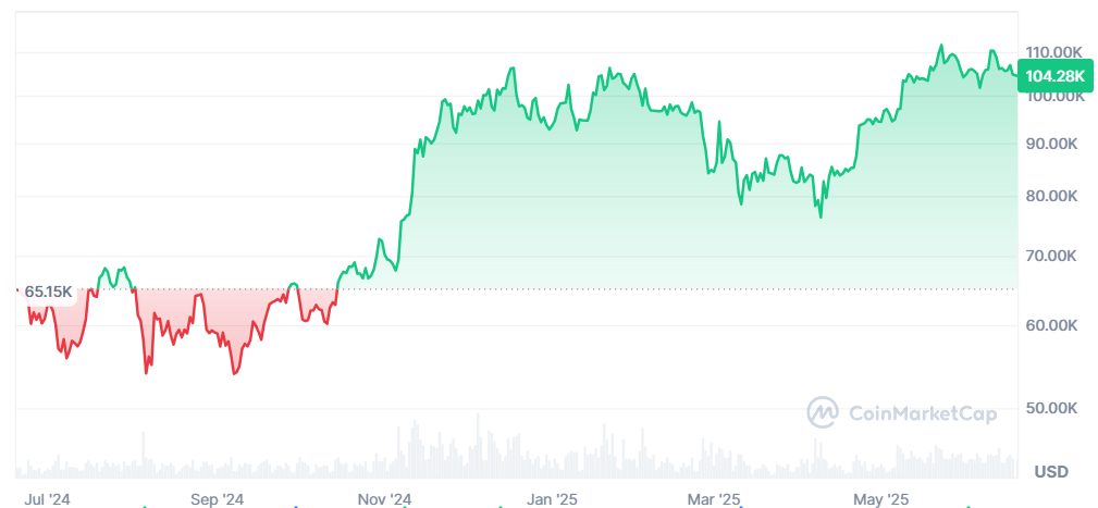 Michael Saylor Bitcoin