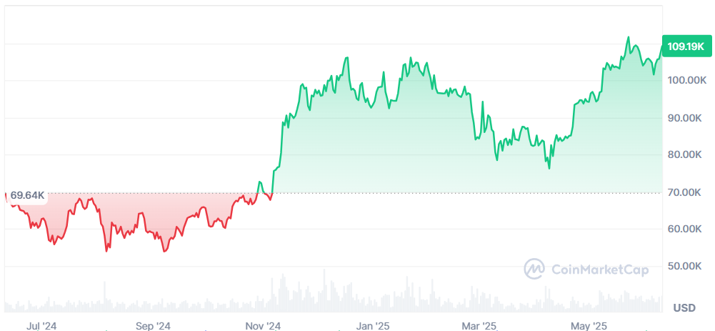 Bitcoin tőzsde