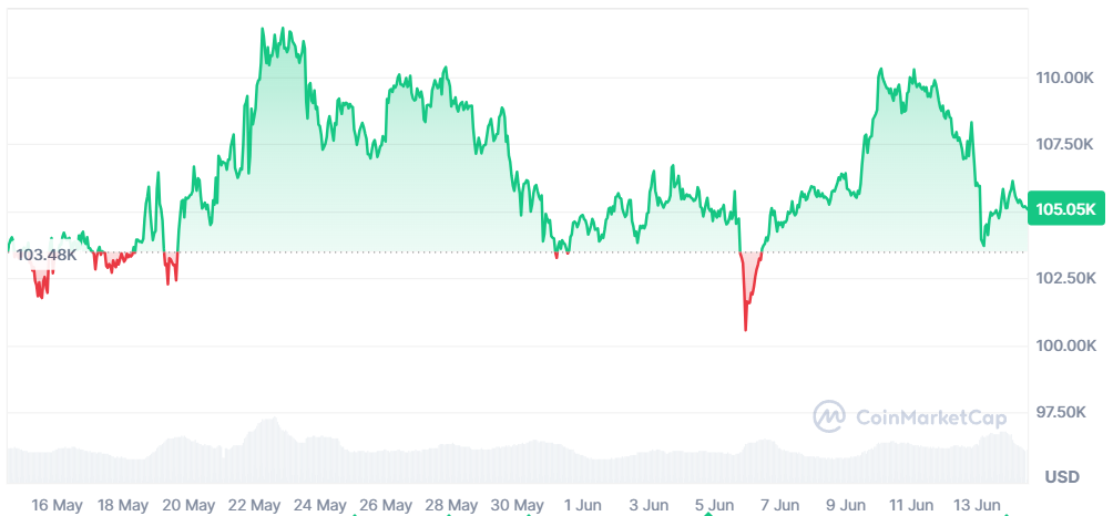 Bitcoin árfolyam
