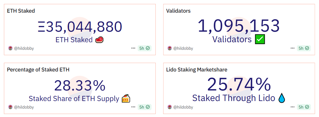 Ethereum stakelés