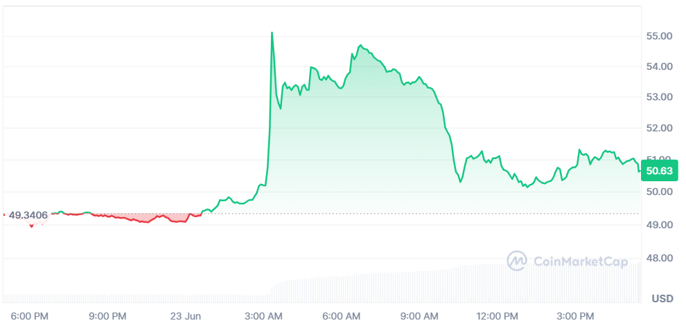 OKX IPO