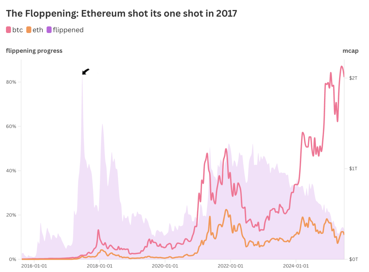 ethereum grafikon