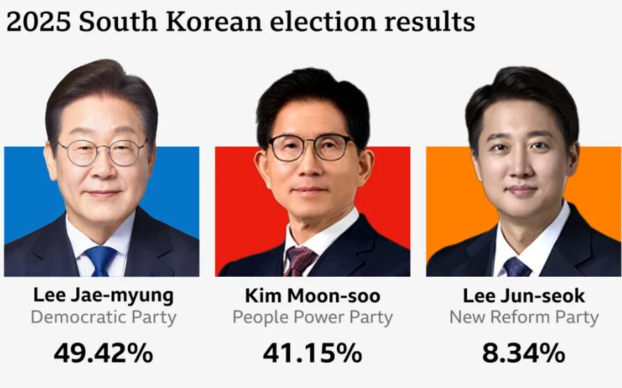 Dél-korea kripto