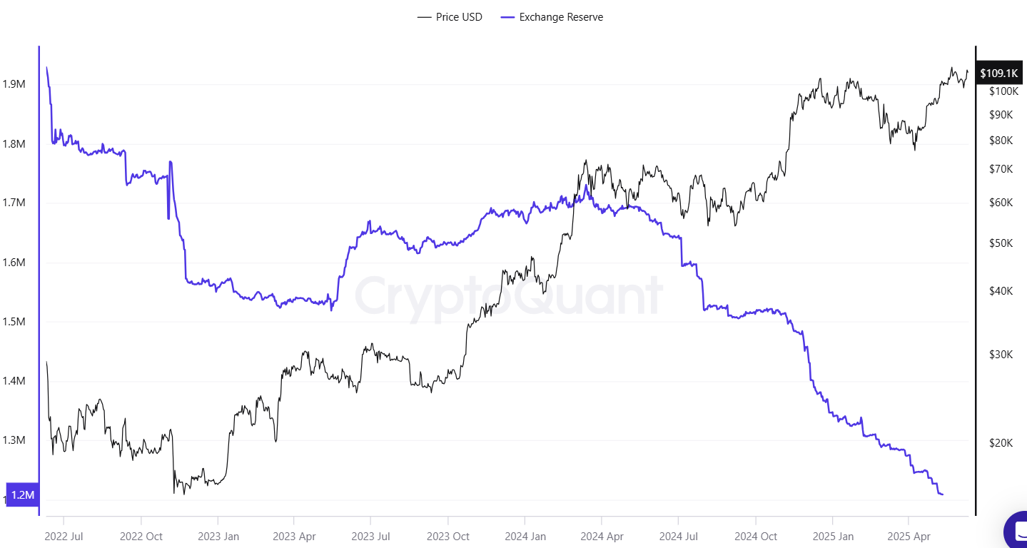 Bitcoin tőzsde