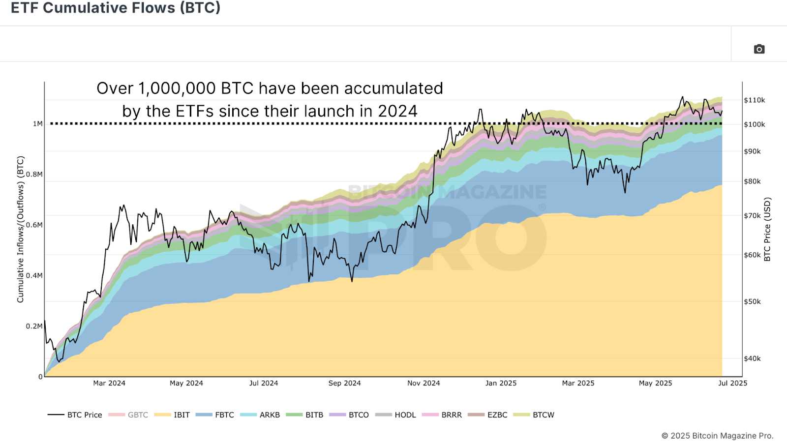 Bitcoin intézményi befektetés